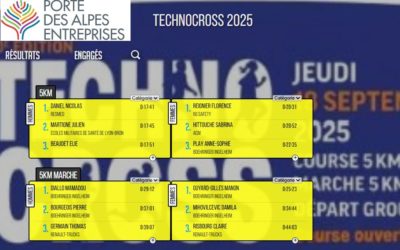 Résultats du Technocross 2025