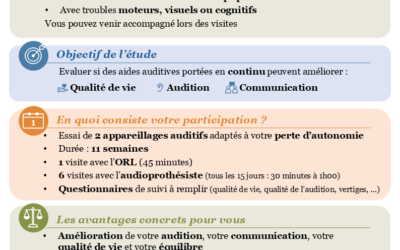 Etude sur l’amélioration de l’audition chez les personnes en perte d’autonomie