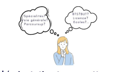 Prometheor – Tu es en 2nde ou ère et tu n&rsquo;as pas de projet d &lsquo;orientation?